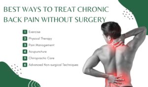 Chronic Back Pain Without Surgery